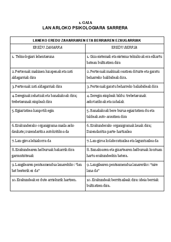Miniatura del documento 1.-GAIA-1.pdf