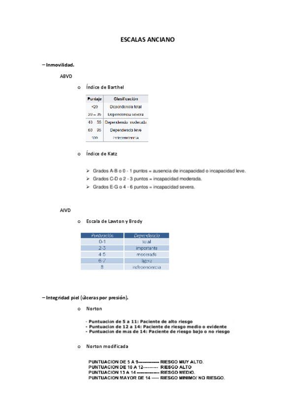Miniatura del documento ESCALAS-ANCIANO-puntuaciones.pdf