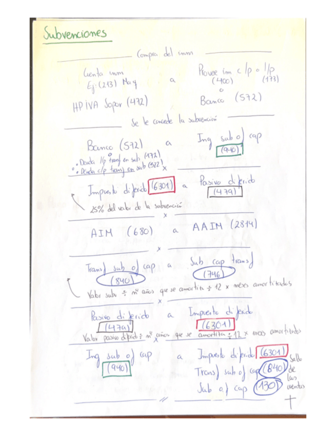Miniatura del documento Esquema-Asientos.pdf