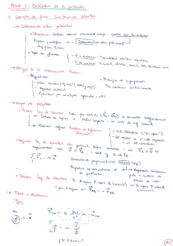 Miniatura del documento Tema-2-Dinamica-de-la-particula.pdf