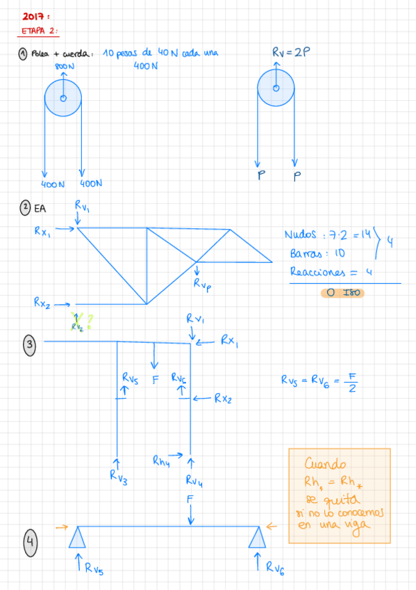 Miniatura del documento Examen-2017.pdf