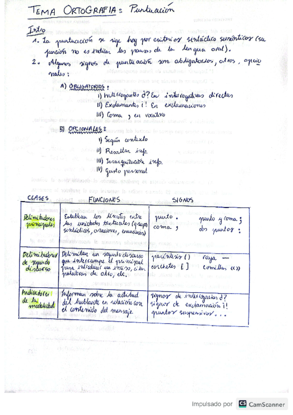 Miniatura del documento Apuntes-ortografia.pdf