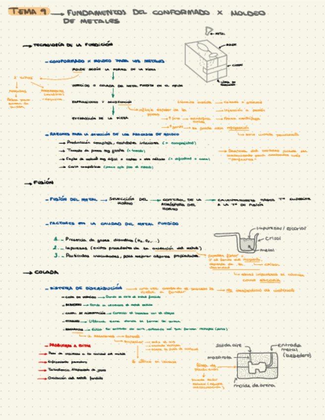 Miniatura del documento Apuntes-segundo-parcial-procesos.pdf