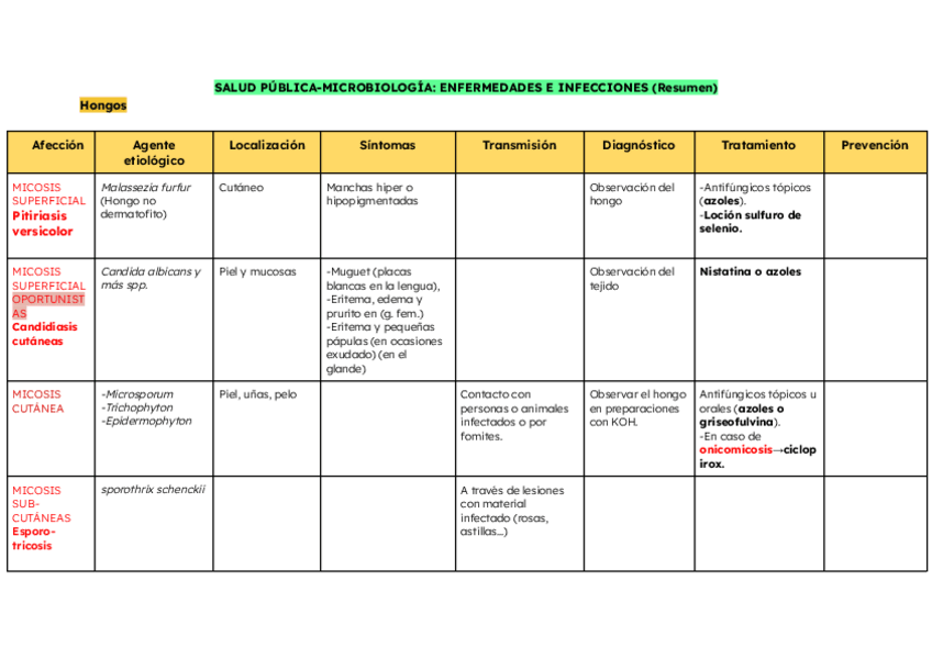 Miniatura del documento SALUD-PUBLICA-MICROBIOLOGIA-ENFERMEDADES-E-INFECCIONES-Resumen.pdf