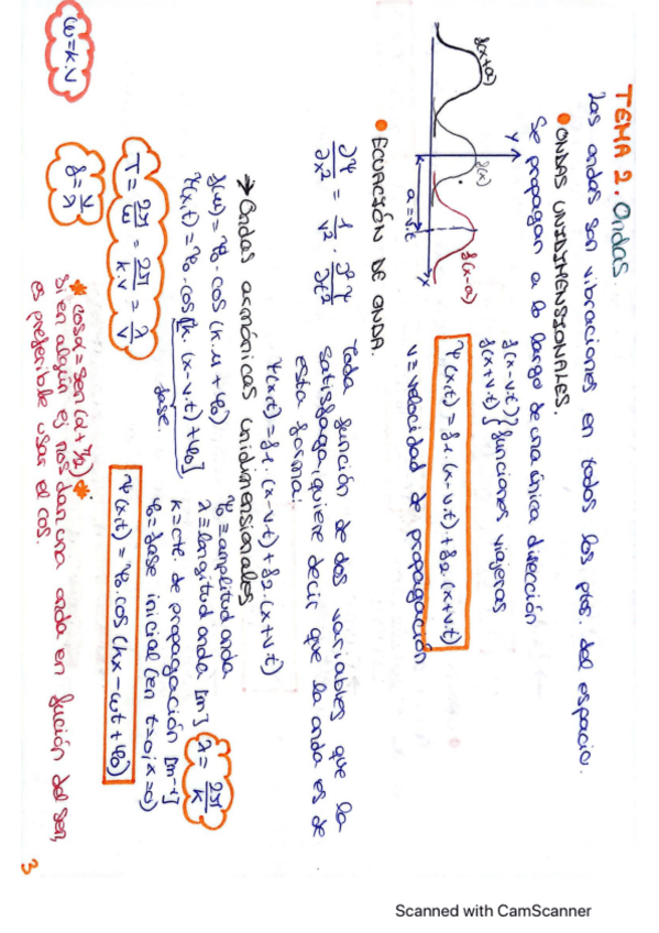 Miniatura del documento FISICA2.Tema-2-Ondas.pdf