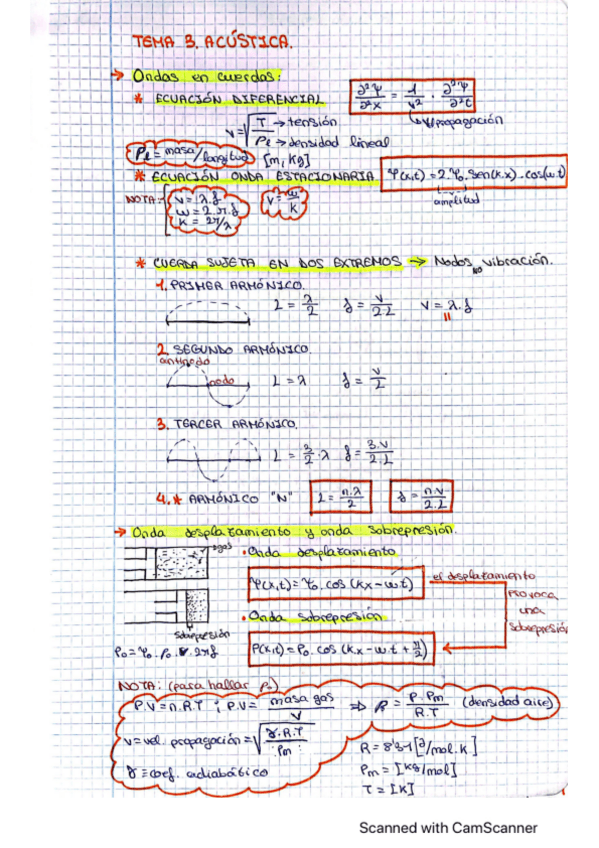 Miniatura del documento FISICA2.Tema-3-Acustica.pdf
