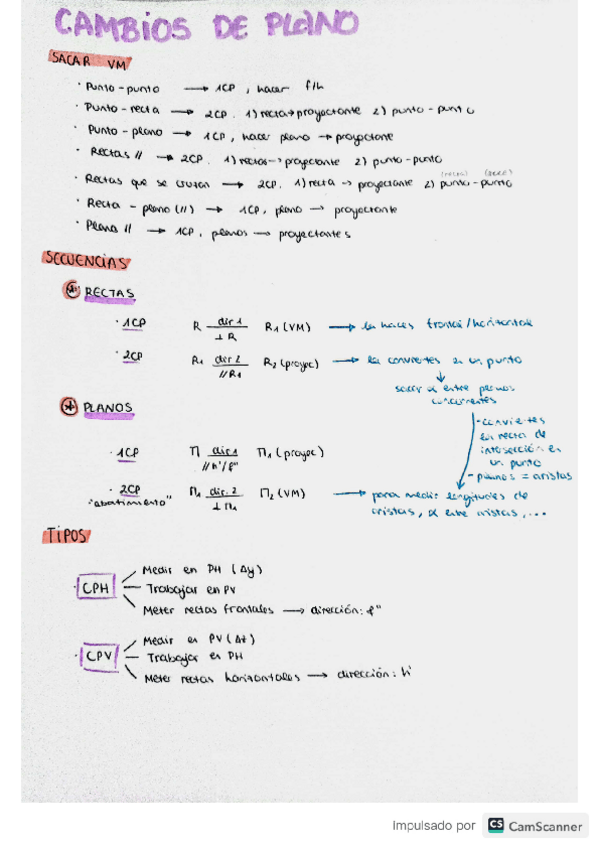 Miniatura del documento esquema-cambios-de-plano.pdf