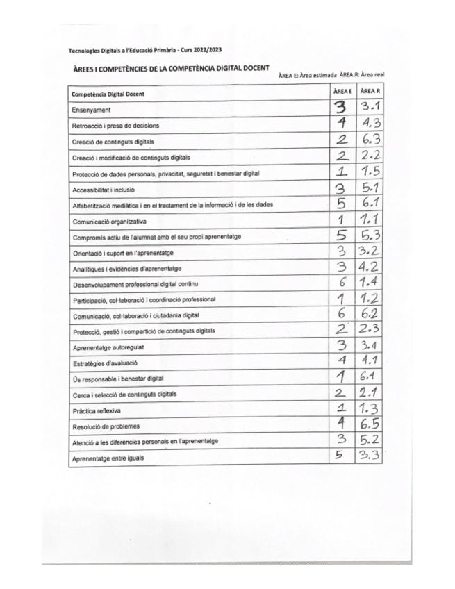 Miniatura del documento Fitxa-Competencies-Tecnologia.pdf