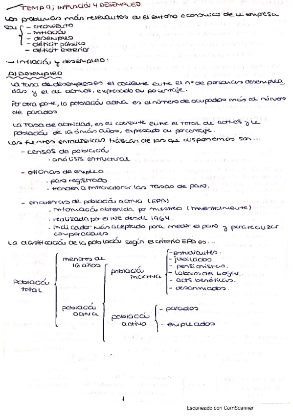 Miniatura del documento Tema-9-Macroeconomia.pdf