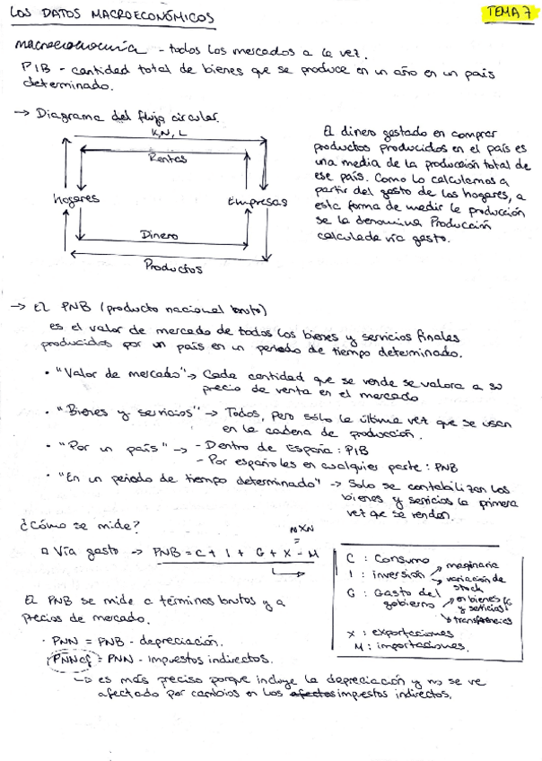 Miniatura del documento tema-7-variables-maccroeconomicas.pdf