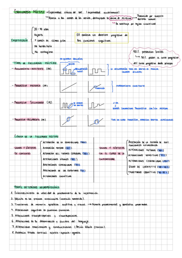 Miniatura del documento Esqulerosis-multiple.pdf