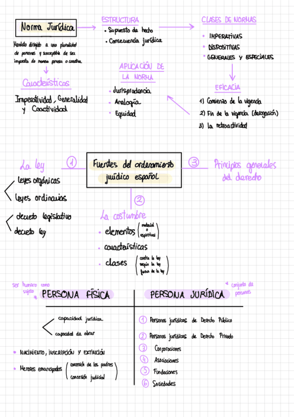 Miniatura del documento ESQUEMA-DERECHO-CIVIL-2.pdf