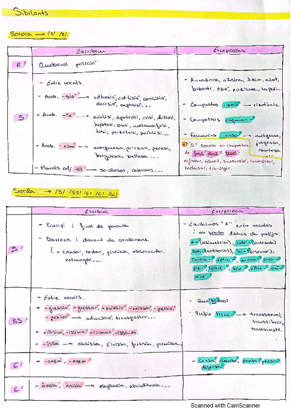Miniatura del documento S-sonora-y-s-sorda.pdf