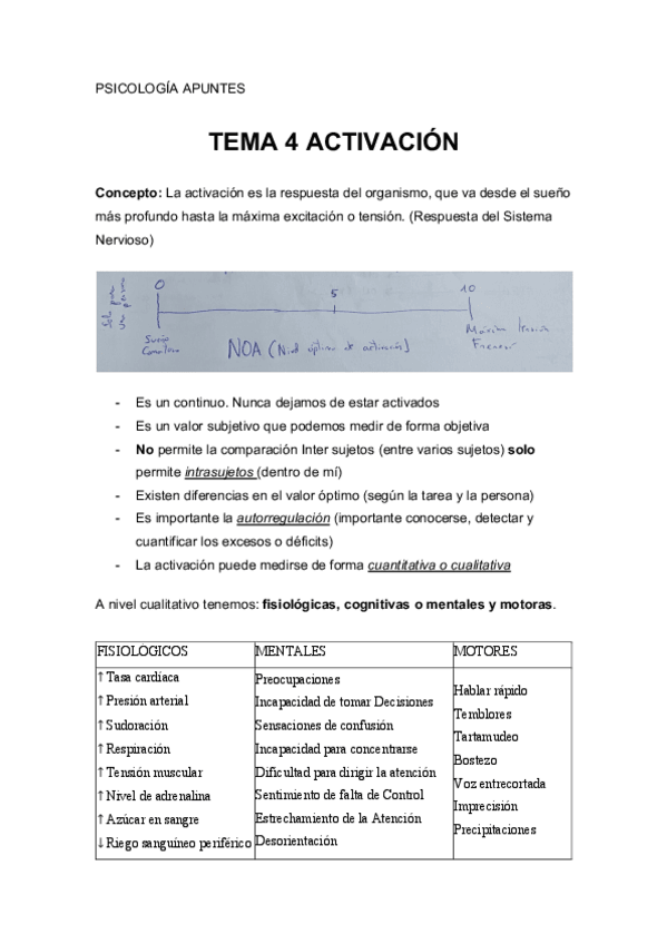 Miniatura del documento PSICOLOGIA-APUNTES-2o.pdf