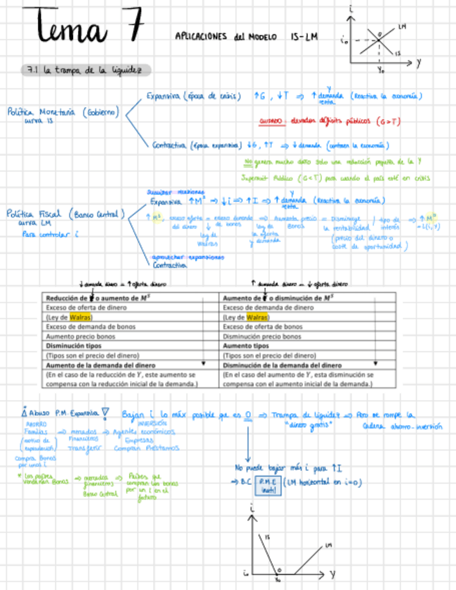 Miniatura del documento Resumen-Macro.pdf