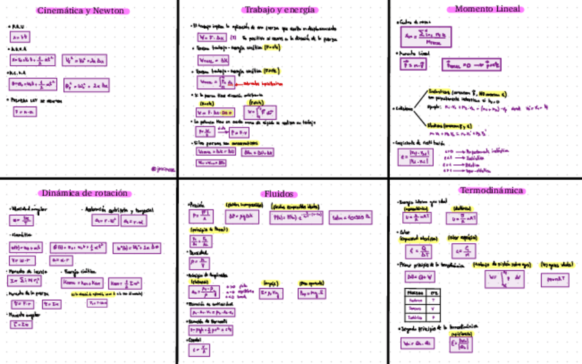 Miniatura del documento Formulario-Fisica-I.pdf