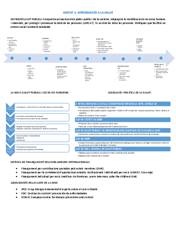 Miniatura del documento resumen-esquema-SALUT-PUBLICAexamen.pdf