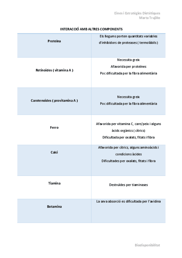 Miniatura del documento BIODISPONIBILITAT-EINES.pdf