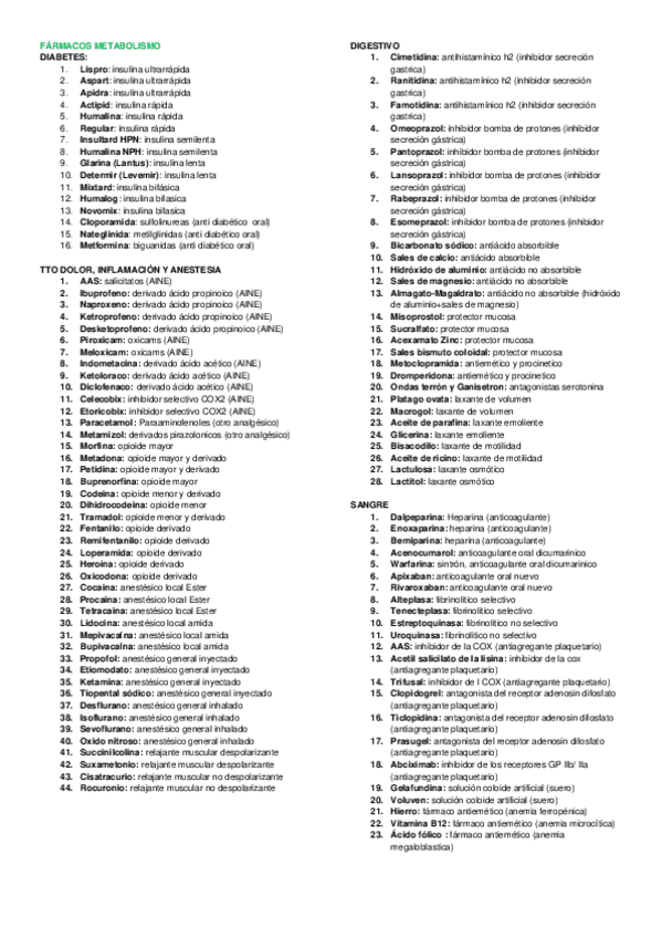Miniatura del documento Lista-farmacos-metabolismo.pdf