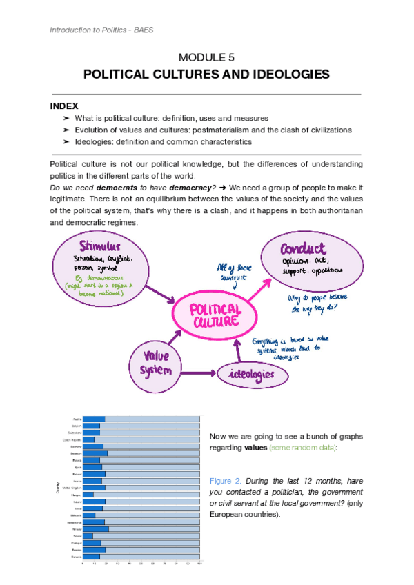 Miniatura del documento MOD5-POLITICAL-CULTURES-AND-IDEOLOGIES.pdf
