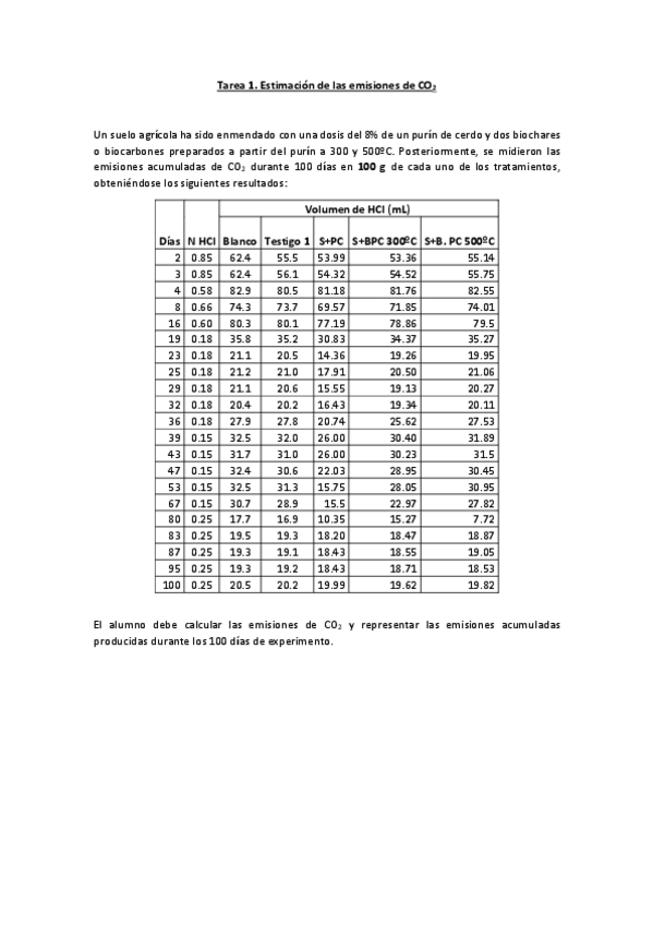 Miniatura del documento Ejercicio-1.-emisiones-de-CO2.docx.pdf
