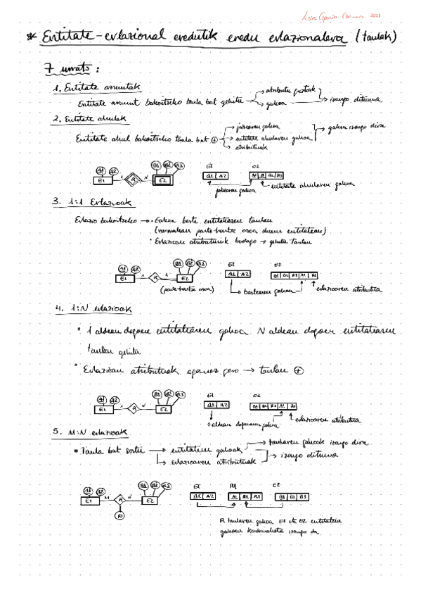 Miniatura del documento 1G-Eskema-ERE-EREDUA.pdf