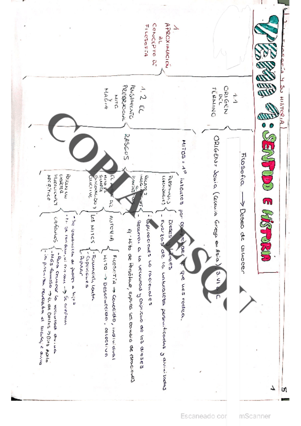 Miniatura del documento Esquemas-tema-1-Filosofia.pdf