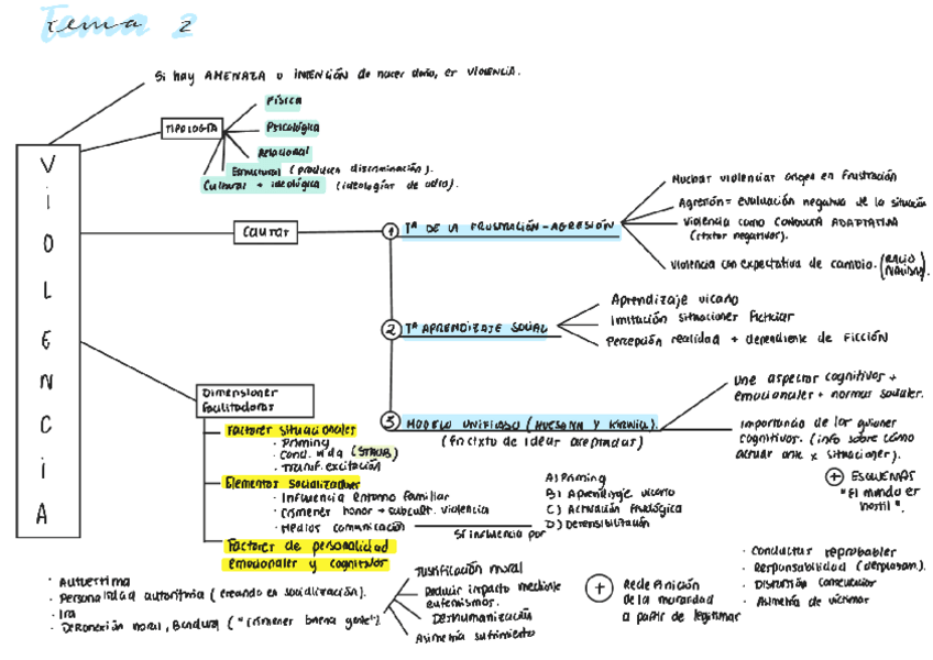 Miniatura del documento Tema-2.pdf