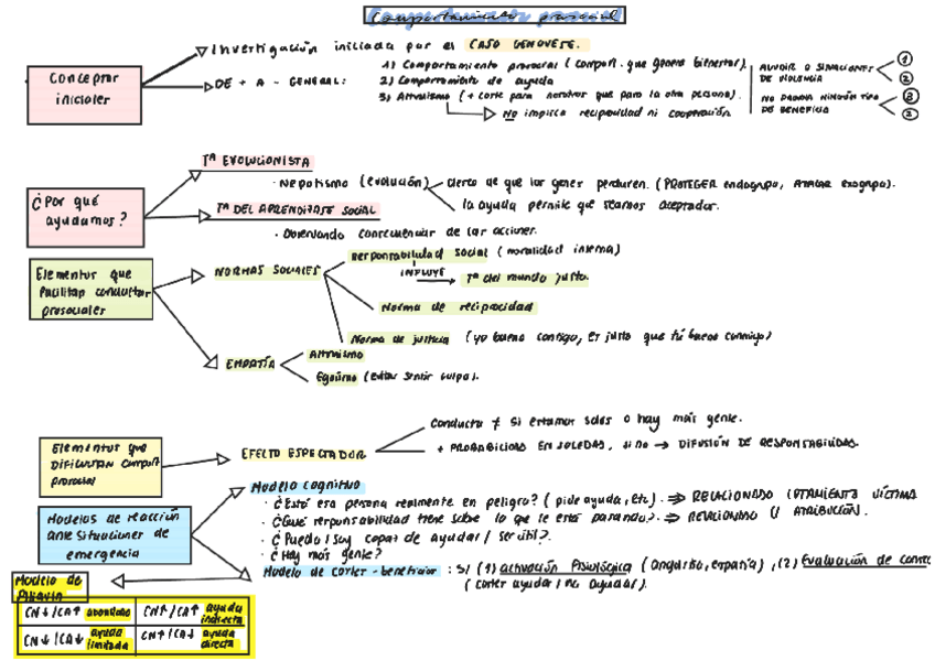 Miniatura del documento Tema-3.pdf