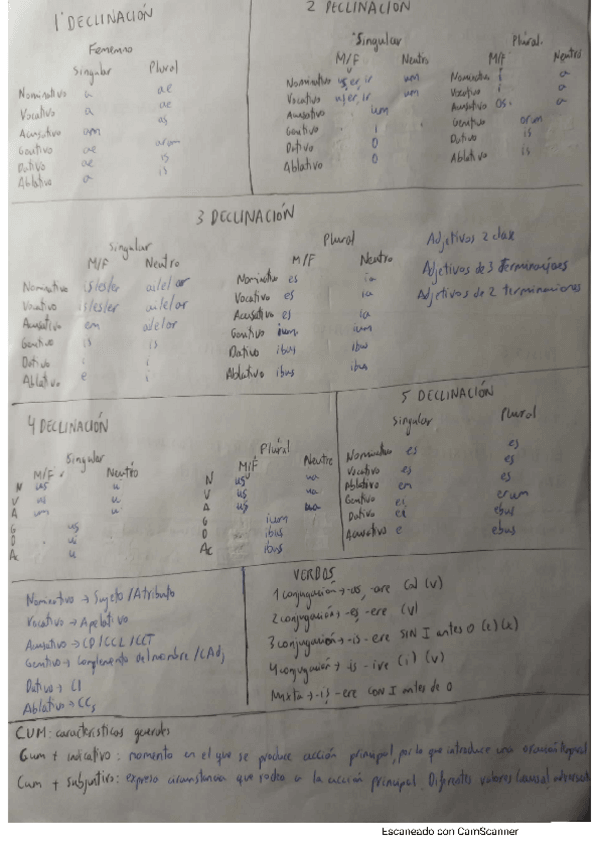 Miniatura del documento LATIN-1de-Estudios-Ingleses.pdf