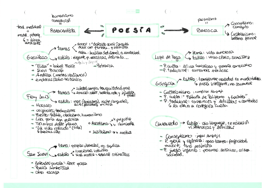 Miniatura del documento Esquema-poesia.pdf