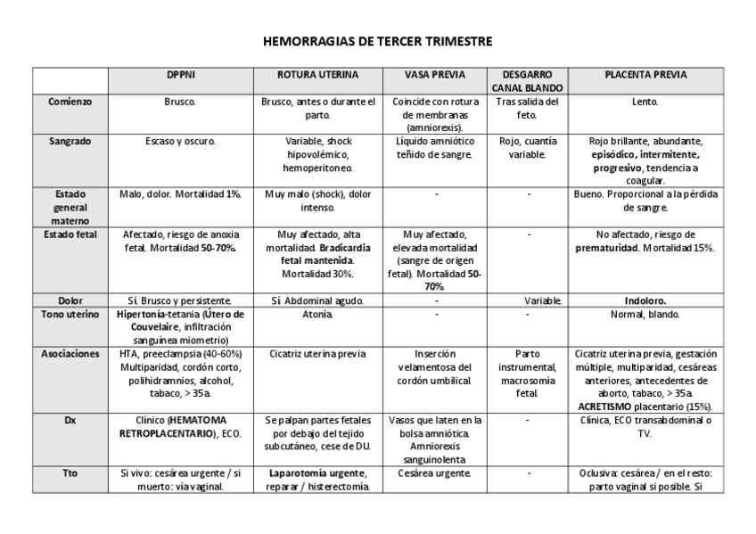 Miniatura del documento Hemorragias-3oT.pdf