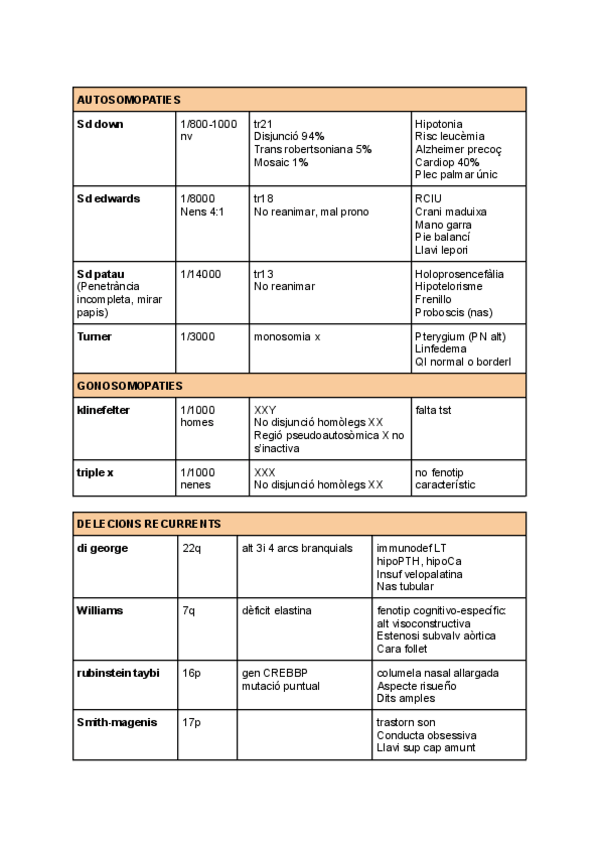 Miniatura del documento MALFORMACIONS-CONGENITES.pdf