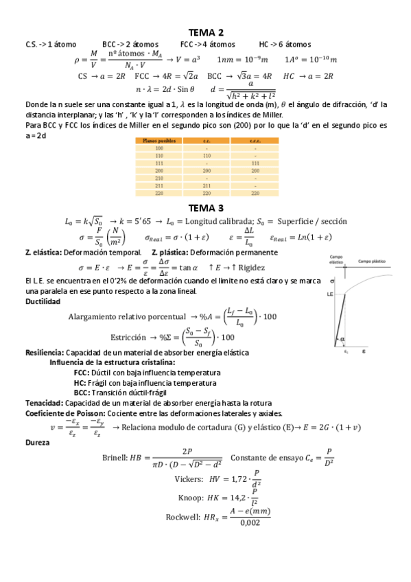 Miniatura del documento Formulario-1o-parcial.pdf