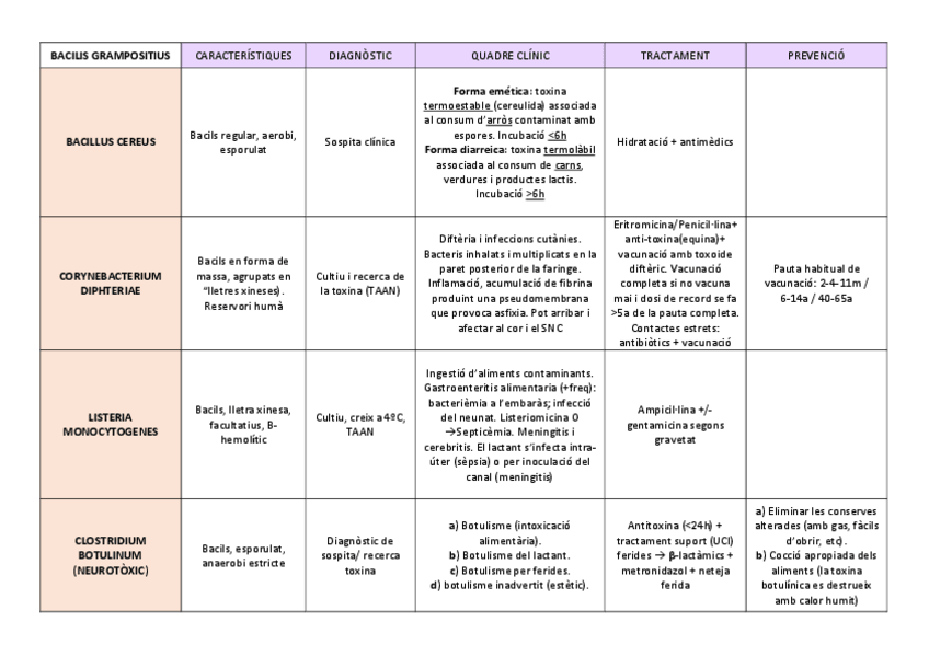 Miniatura del documento TABLA-T12-13-15.pdf