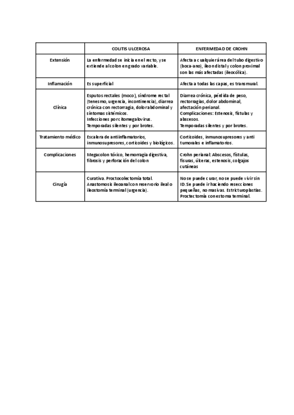Miniatura del documento TABLA-Colitis-ulcerosa-VS-Enf.pdf
