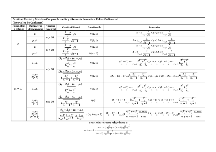 Miniatura del documento Intervalos-de-Confianza-y-Contrastes-de-Hipotesis.pdf