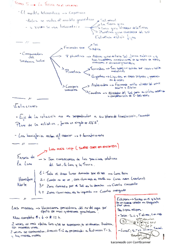 Miniatura del documento Tema-5-Resumen.pdf