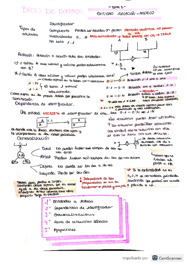 Miniatura del documento BD-tema-2.pdf