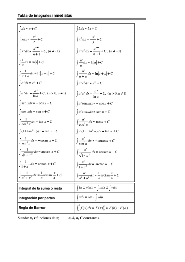 Miniatura del documento IntegInmed.pdf