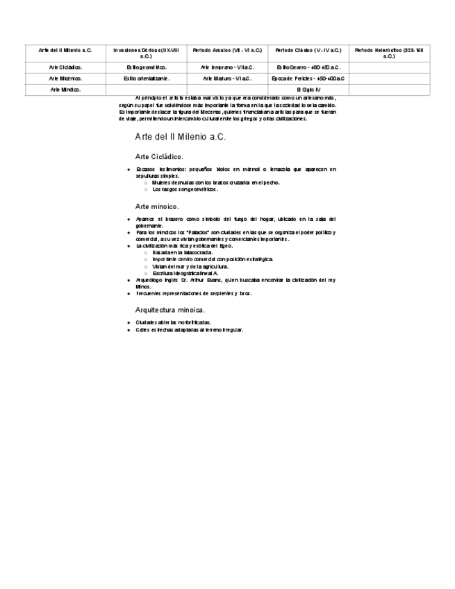 Miniatura del documento Historia-Del-Arte-Resumen-Grecia..pdf