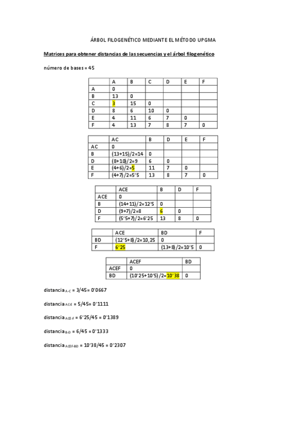 Miniatura del documento Arbol-filogenetico-mediante-el-metodo-UPGMA-de-Pomponia.pdf