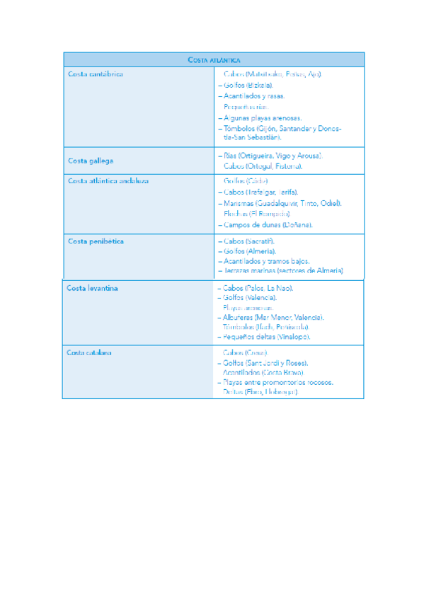 Miniatura del documento ESQUEMAS..pdf