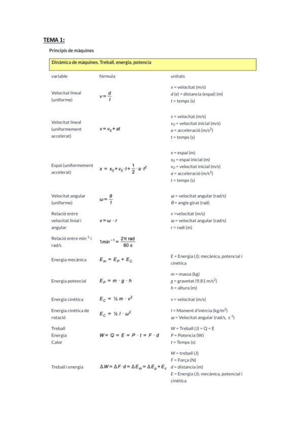 Miniatura del documento Formules.pdf