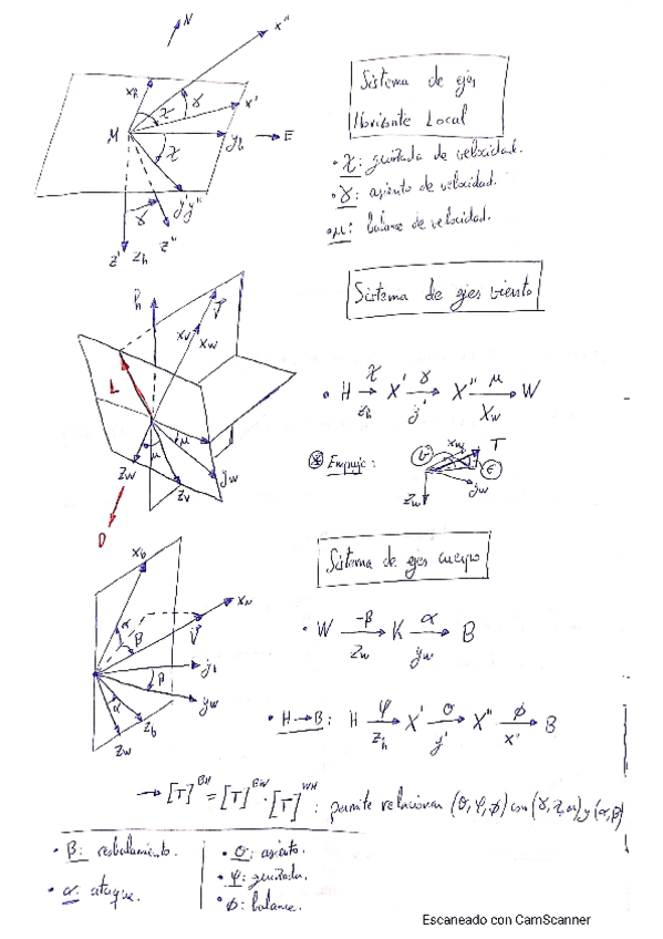 Miniatura del documento RESUMEN-IMPRESCINDIBLE.pdf