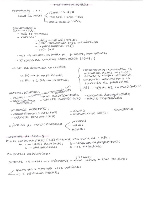 Miniatura del documento trastornos-psicoticos.pdf