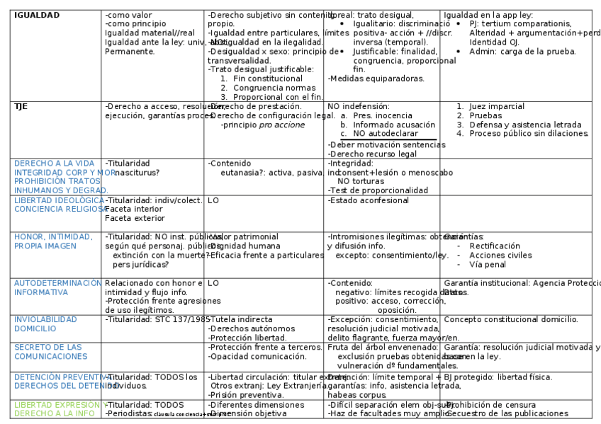 Miniatura del documento TAULA DRETS.docx