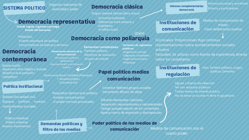 Miniatura del documento Mapa-4-estructura.pdf