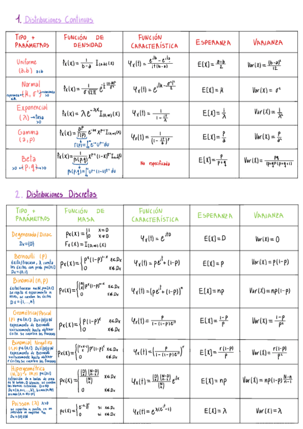 Miniatura del documento Tabla-Tipos-de-Distribuciones.pdf