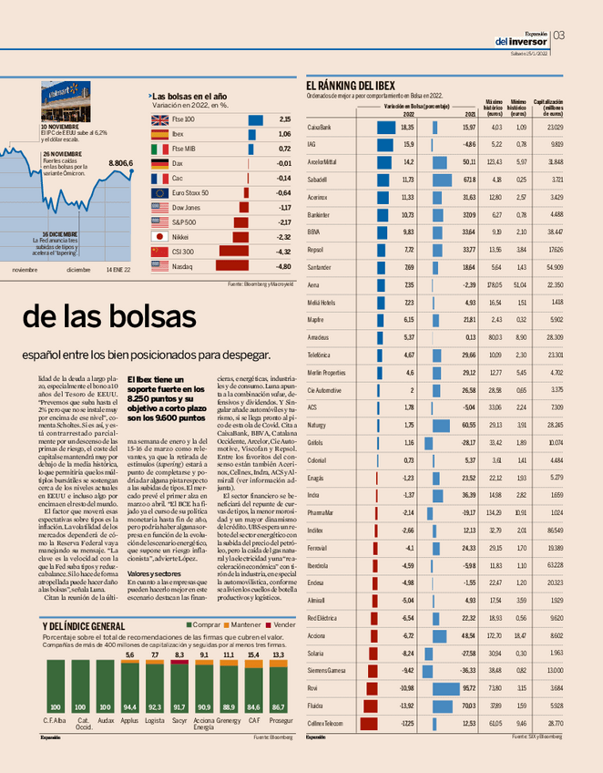 Miniatura del documento Tema-1Lecturas-2022Finanzas-Empresariales.pdf
